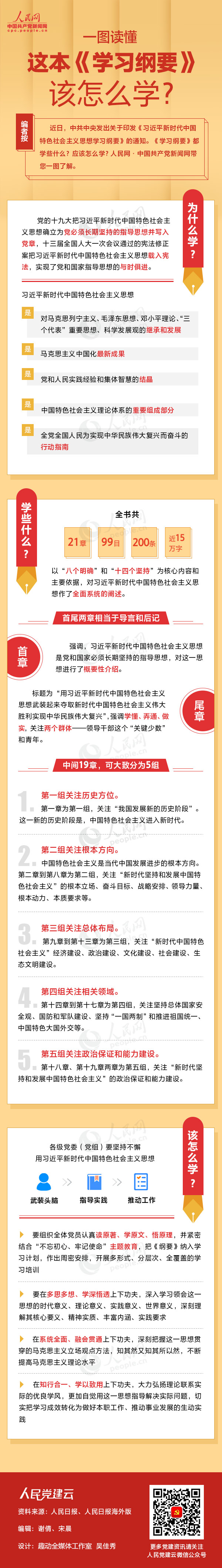 一图读懂这本《学习纲要》该怎么学？